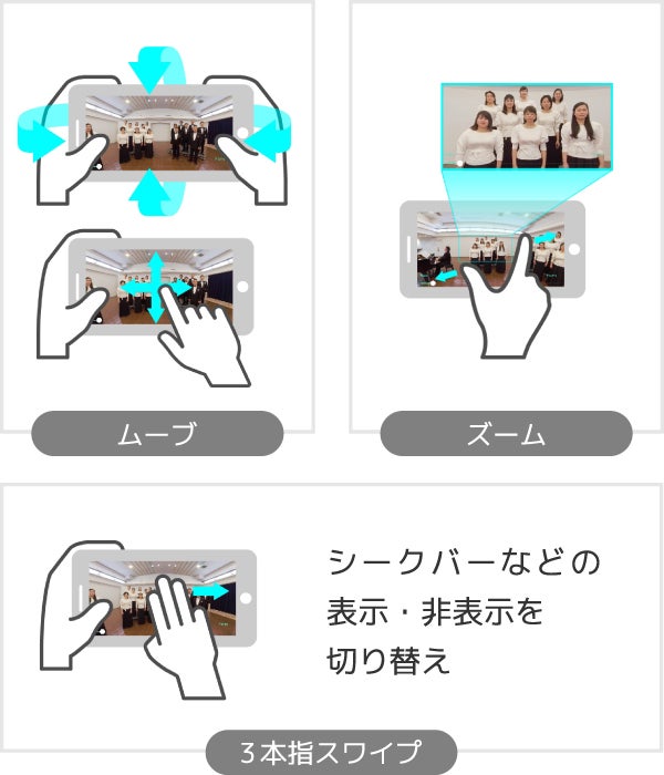 操作方法